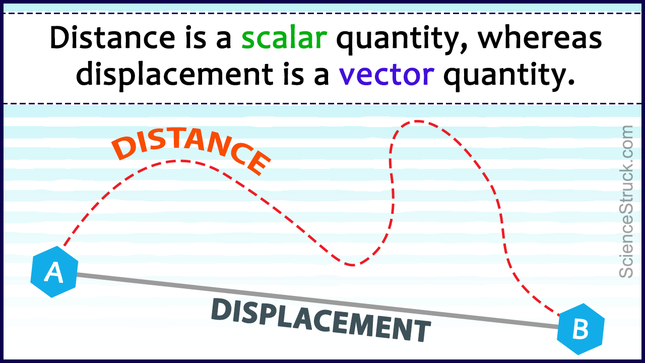 how-to-find-distance-kinematics-haiper