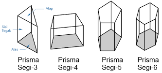 Berturut-turut banyaknya adalah... prisma segi-8 dan sisi rusuk Prisma