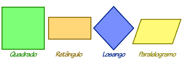 propriedades dos quadriláteros - Série 8 - Questionário