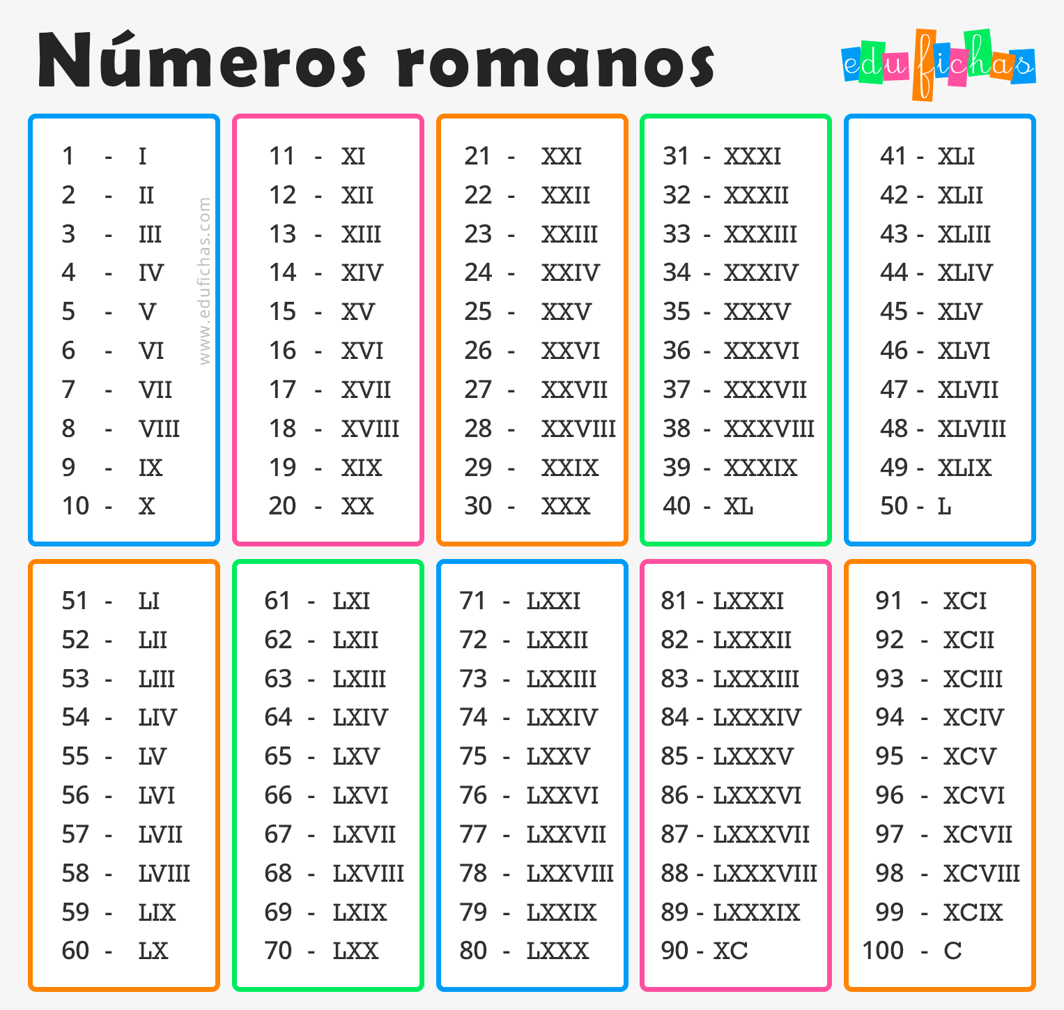 Lectura y escritura de números romanos