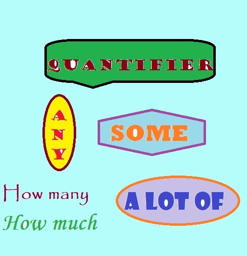 Quantifiers | 2.1K Plays | Quizizz