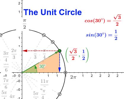 Unit Circle: Evaluating Trig Functions | 346 plays | Quizizz