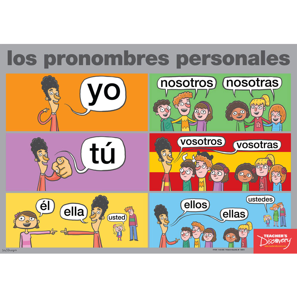 Spanish Ser Subject Pronouns