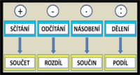 Operacje wielomianowe - Klasa 5 - Quiz