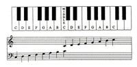 Piano Note - Class 3 - Quizizz