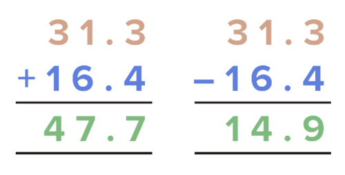 Subtraction and Missing Numbers - Class 5 - Quizizz