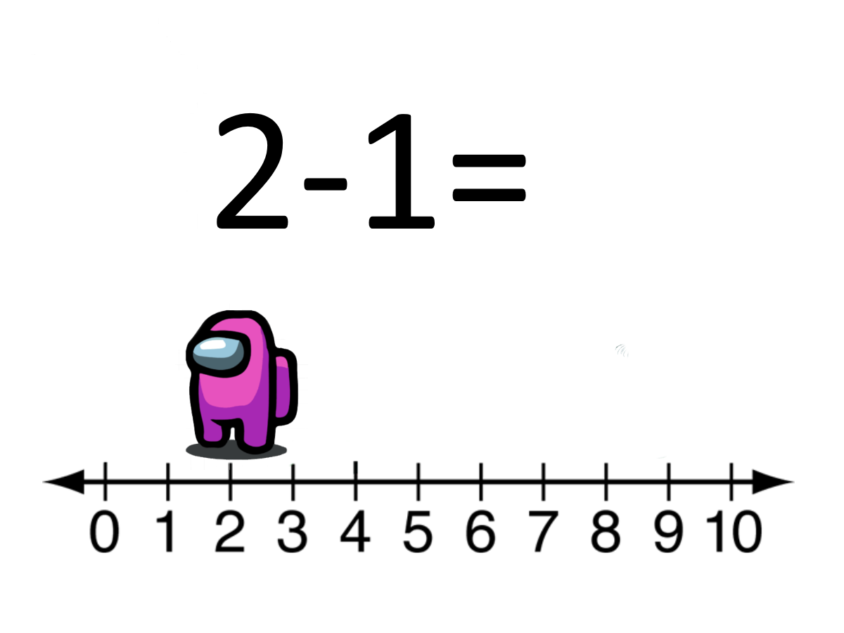 Subtraction on a Number Line Flashcards - Quizizz