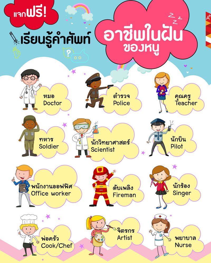 สร้างคำ Flashcards - แบบทดสอบ