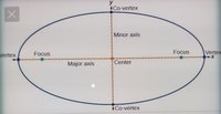 Ellipses - Class 11 - Quizizz