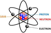 electronic structure of atoms - Class 12 - Quizizz