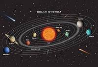 Solar System - Class 5 - Quizizz