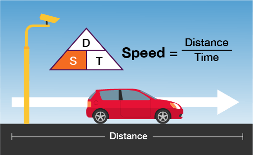 Speed, Velocity, Acceleration | Science - Quizizz