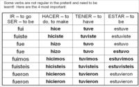 Haciendo conexiones en no ficción - Grado 8 - Quizizz