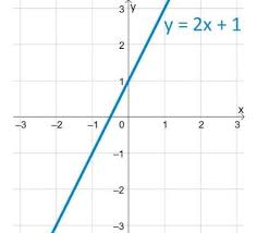 Ecuaciones lineales - Grado 7 - Quizizz