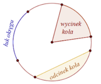 Geometria - Klasa 12 - Quiz