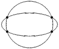 Ellipses - Class 9 - Quizizz