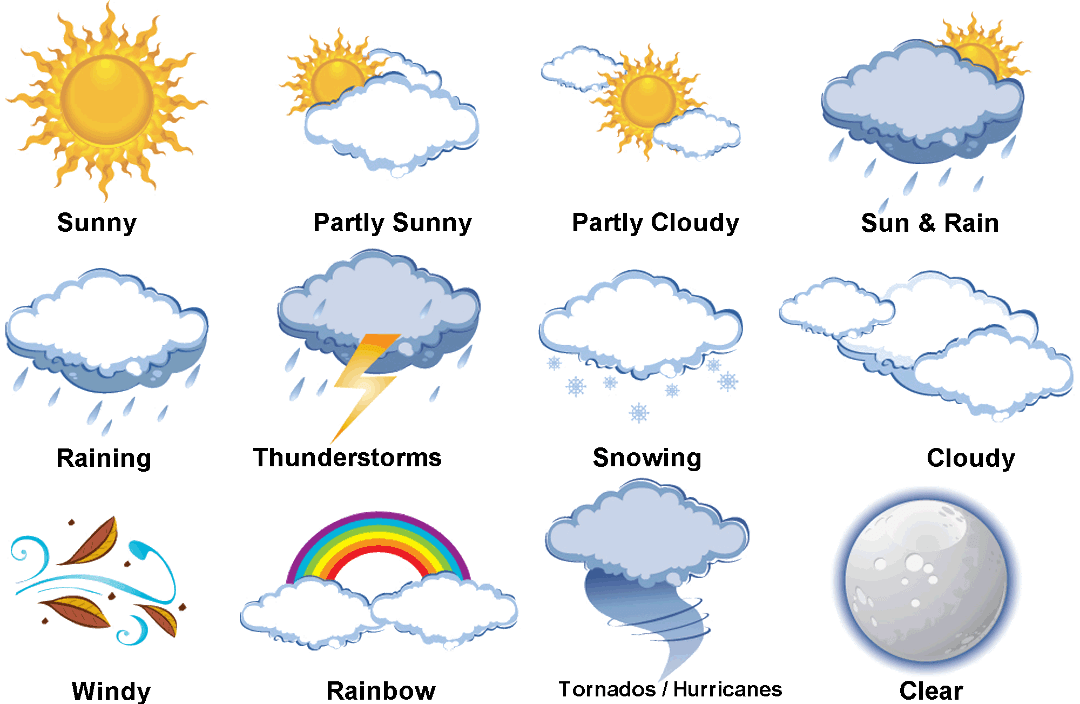 Form 9 Unit 5 Weather Questions & Answers For Quizzes And Worksheets ...