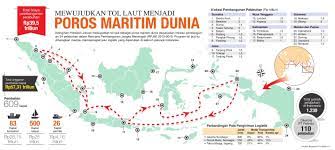 ULANGAN HARIAN INDONESIA SEBAGAI POROS MARITIM DUNIA | Quizizz