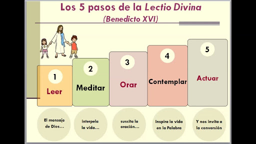 Cuales Son Los Pasos De La Lectio Divina Top Sellers