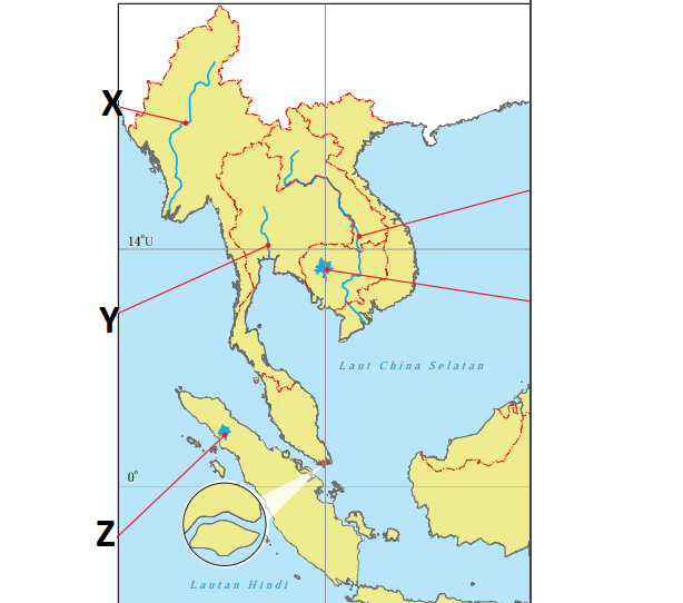 Bagaimana peranan sungai-sungai besar di asia tenggara