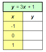 Tablas de multiplicación Tarjetas didácticas - Quizizz