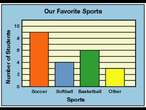 Tally Charts And Bar Graphs | 584 Plays | Quizizz