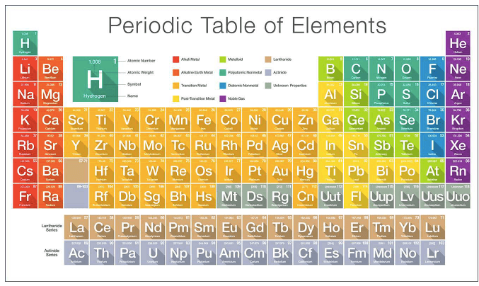 Chemistry grade 8 | 74 plays | Quizizz