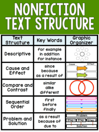 Analyzing Text Structure - Year 3 - Quizizz