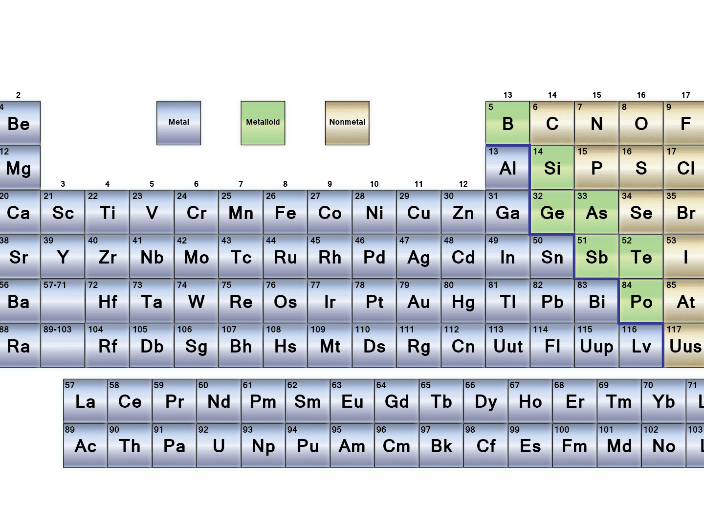 periodic-table-trends-science-quizizz