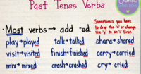 Past Tense Verbs - Grade 4 - Quizizz
