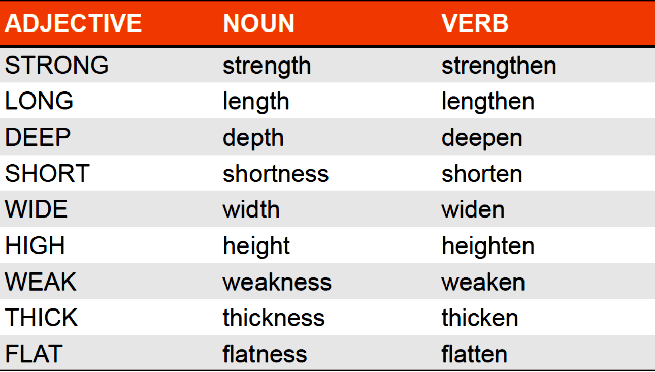 valme-s-english-corner-word-formation-2nd-upper-secondary