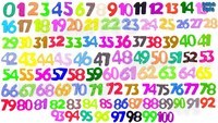 Identifying Numbers 0-10 - Class 9 - Quizizz