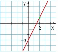 transversal de rectas paralelas - Grado 11 - Quizizz