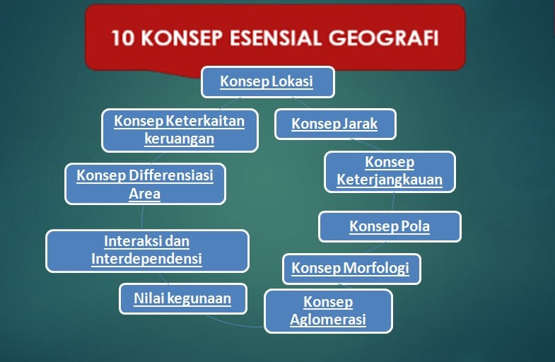 10 Konsep Dasar Geografi Geography Quiz Quizizz