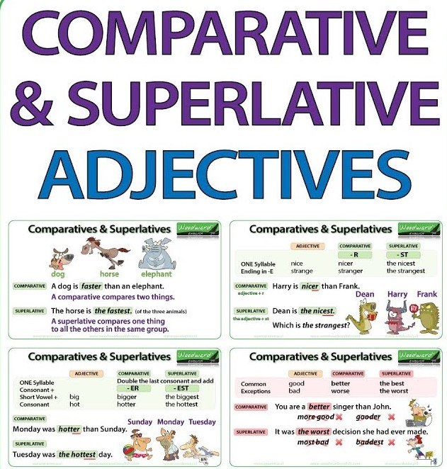 Comparative and superlative adjectives | Quizizz