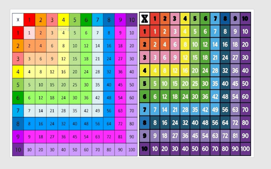 tABLAS DE MULTIPLICAR | Quizizz