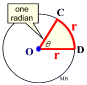 radians and arc length - Class 11 - Quizizz