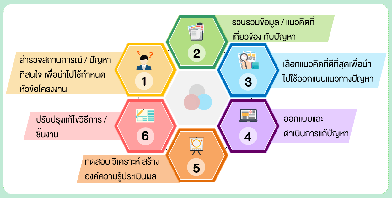 โครงงาน | 139 Plays | Quizizz