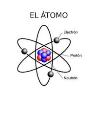 Historia del átomo | Chemistry - Quizizz