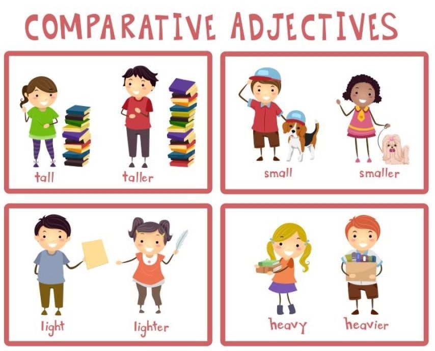 Comparisons | English - Quizizz