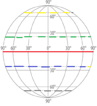 Geografia - Klasa 5 - Quiz