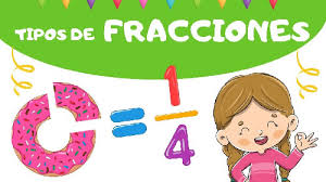 multiplicar fracciones - Grado 1 - Quizizz