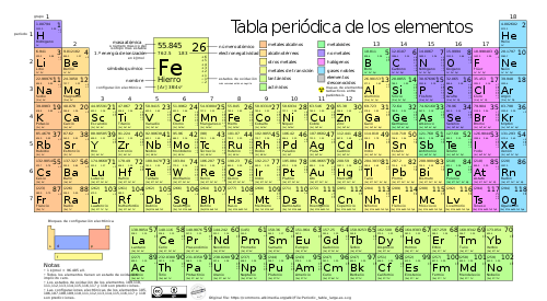 tabla periódica - Grado 8 - Quizizz