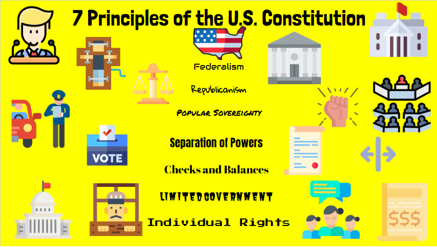 7 Principles of Governnment | Social Studies - Quizizz