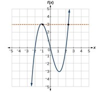 Graphs & Functions - Grade 10 - Quizizz