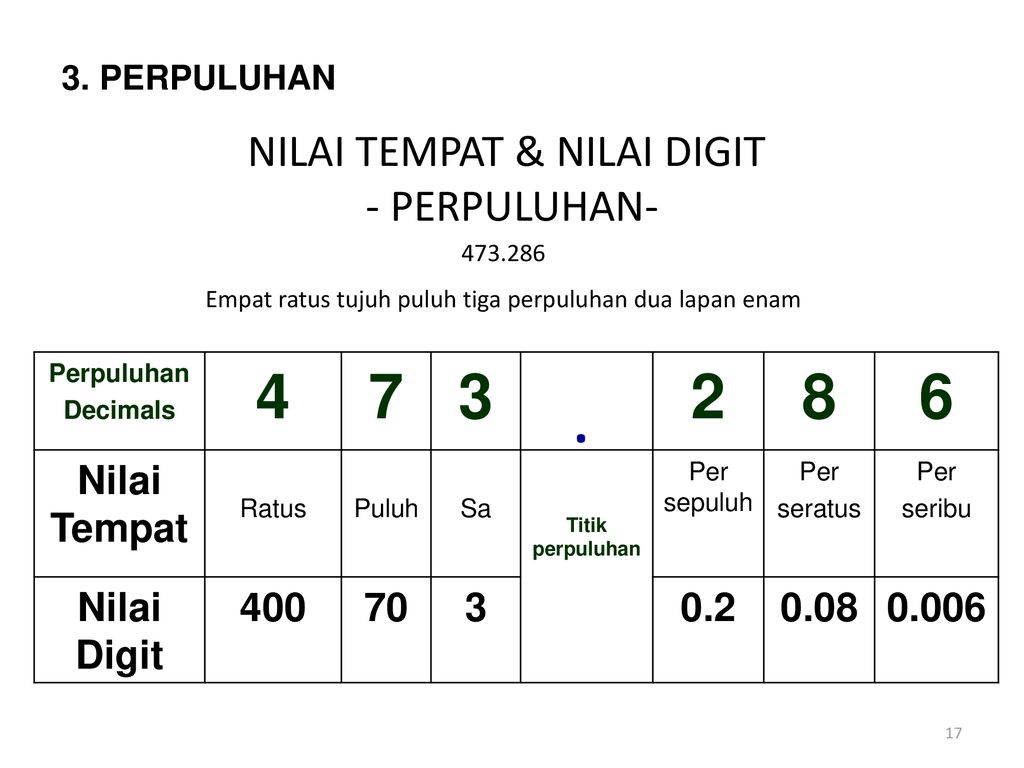 Asas Perpuluhan (Ulangkaji Murid Tahun 5)