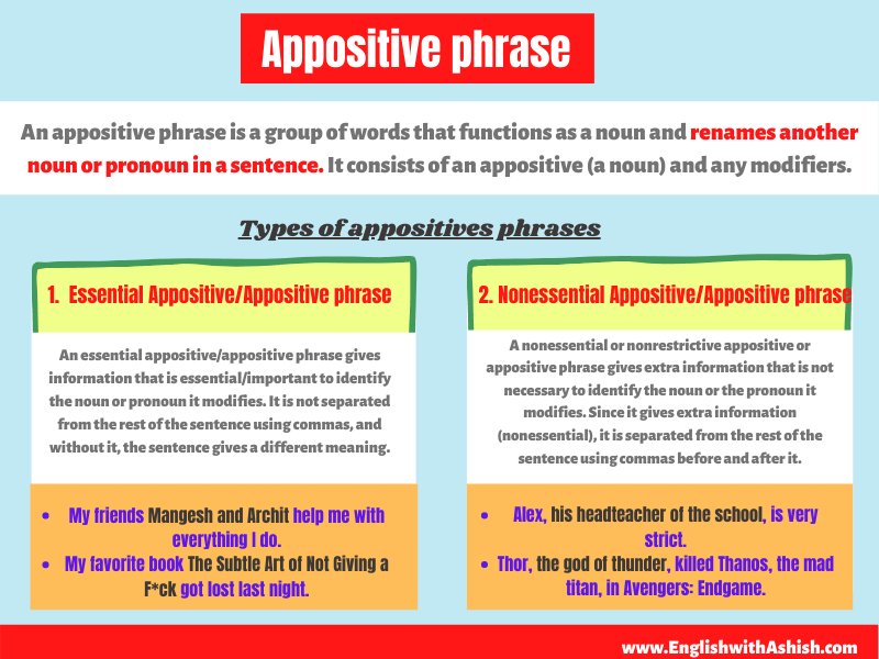 appositive-phrases-english-quizizz