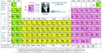 nguyên tố và hợp chất - Lớp 3 - Quizizz