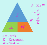 Jarak - Kelas 5 - Kuis