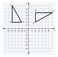 Rotations - Class 8 - Quizizz